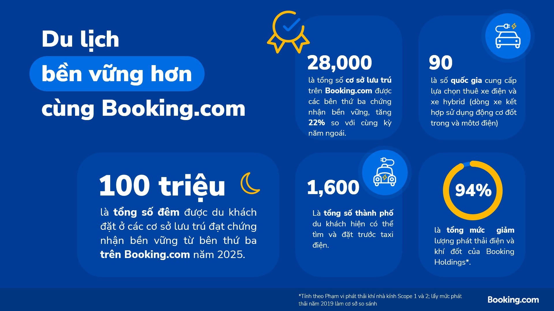 infographic-bao-cao-du-lich-ben-vung-2026-1780492167.jpg