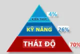 Sức mạnh của thái độ sống trước mọi biến động 