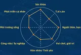Giải mã những bài toán cuộc đời dưới lăng kính toán học và tự nhiên học