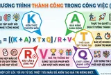 Công thức nào cho sự thành công?