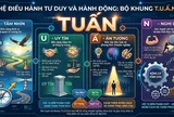 Hệ điều hành tư duy và hành động TUẤN