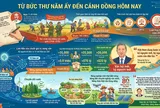 Từ bức thư năm ấy đến cánh đồng hôm nay!
