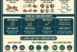 Phát triển ngành nghề nông thôn: Khơi nguồn mạch sống di sản, chuyển đổi số và tầm nhìn chiến lược phát triển bền vững