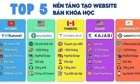 Top 5 nền tảng tạo website bán khóa học online tốt nhất Việt Nam