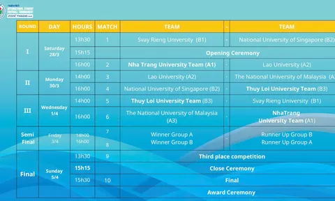 Bốc thăm Giải bóng đá Thanh niên Sinh viên Quốc tế 2026: Lộ diện những bảng đấu "rực lửa" tại Nha Trang