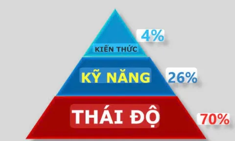 Sức mạnh của thái độ sống trước mọi biến động 