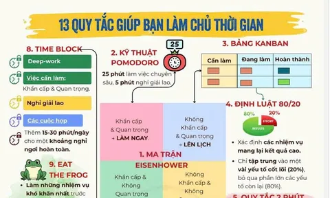 Giải mã 13 quy tắc vàng giúp bạn làm chủ thời gian