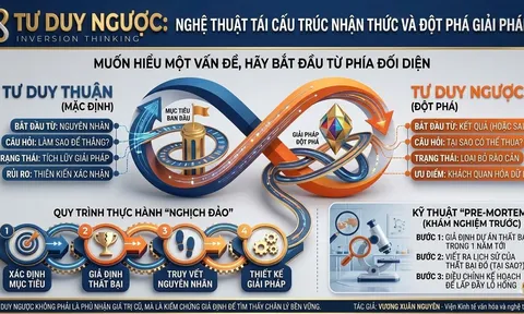 Nhà báo Vương Xuân Nguyên chia sẻ về “Sức mạnh của tư duy ngược”