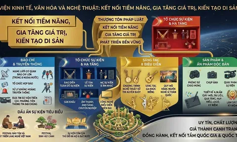 Viện Kinh tế, Văn hoá và Nghệ thuật: Báo chí truyền thông, Tổ chức sự kiện, Sáng tác biểu diễn
