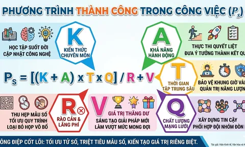 Công thức nào cho sự thành công?