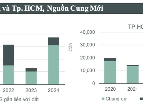 CBRE công bố triển vọng thị trường bất động sản Việt Nam Q4/2024