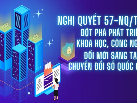 Hiện thực hóa Nghị quyết 57 trong thực tiễn: Chấn hưng “cái nôi” của các phát minh, sáng chế và đổi mới sáng tạo
