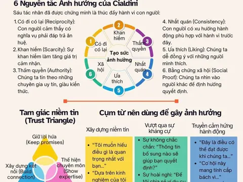 Nghệ thuật ảnh hưởng: Chìa khóa dẫn lối thành công trong kỷ nguyên mới