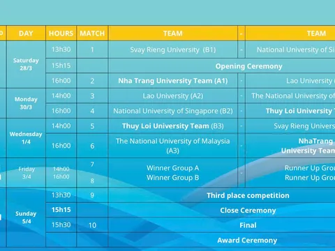 Bốc thăm Giải bóng đá Thanh niên Sinh viên Quốc tế 2026: Lộ diện những bảng đấu "rực lửa" tại Nha Trang