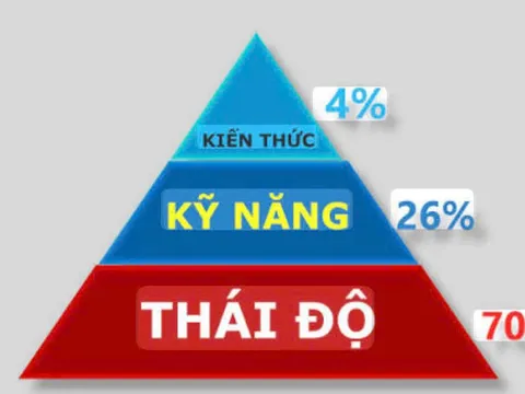 Sức mạnh của thái độ sống trước mọi biến động 