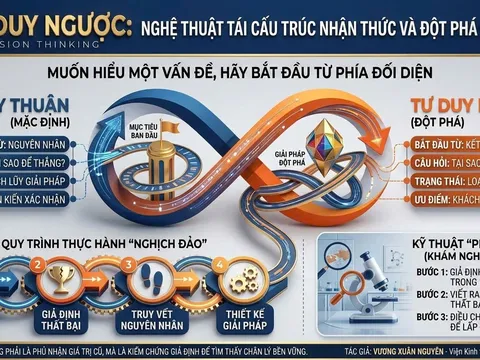 Nhà báo Vương Xuân Nguyên chia sẻ về “Sức mạnh của tư duy ngược”