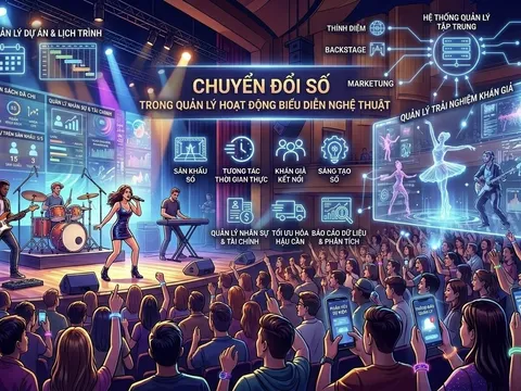 Chuyển đổi số trong quản lý nhà nước về hoạt động nghệ thuật biểu diễn: Từ tư duy quản trị đến kiến tạo hệ sinh thái số (Bài 21)