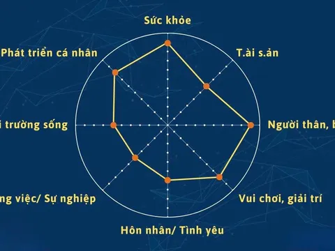 Giải mã những bài toán cuộc đời dưới lăng kính toán học và tự nhiên học