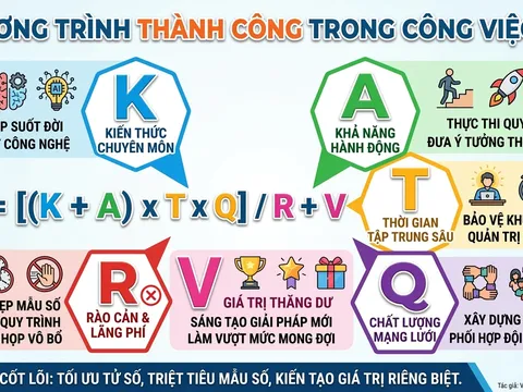 Công thức nào cho sự thành công?