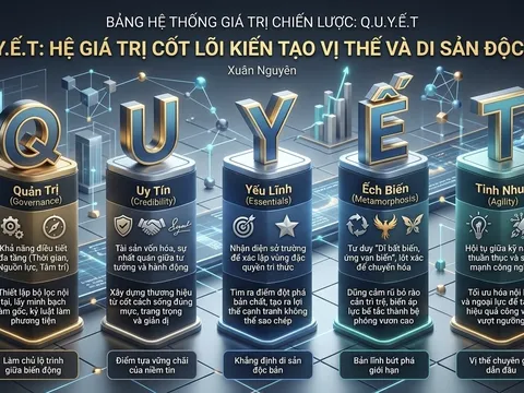 Hệ giá trị Q.U.Y.Ế.T