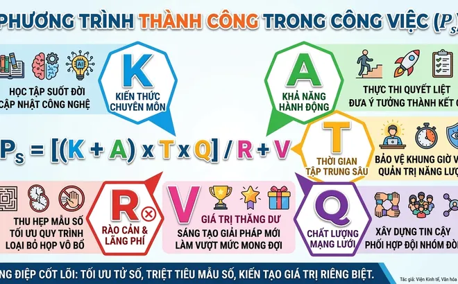 Công thức nào cho sự thành công?