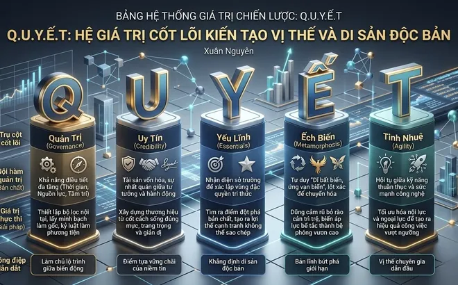 Hệ giá trị Q.U.Y.Ế.T